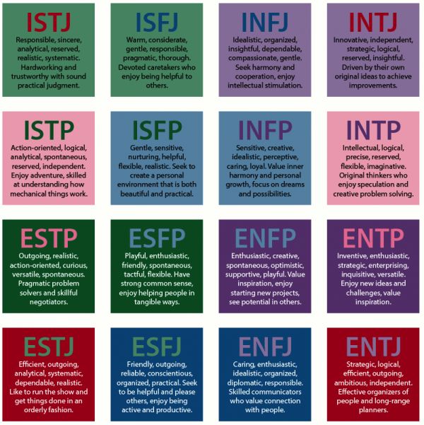 Doctor Who Myers-Briggs Personality Test Results