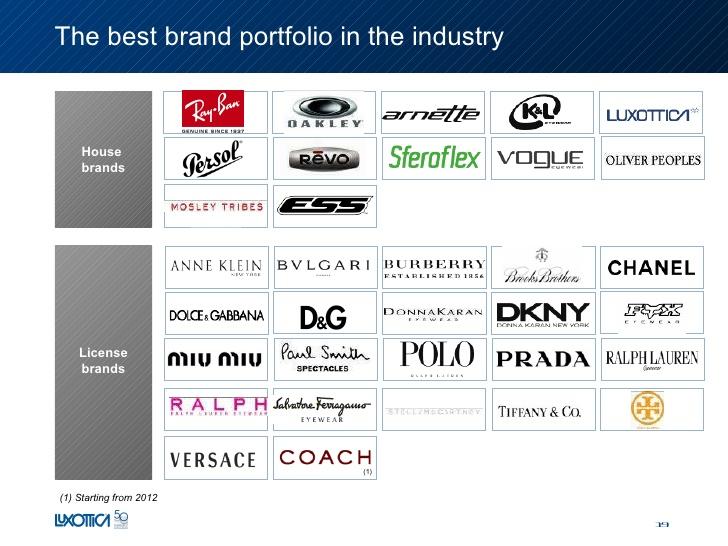 Glasses brands not made by luxottica on sale